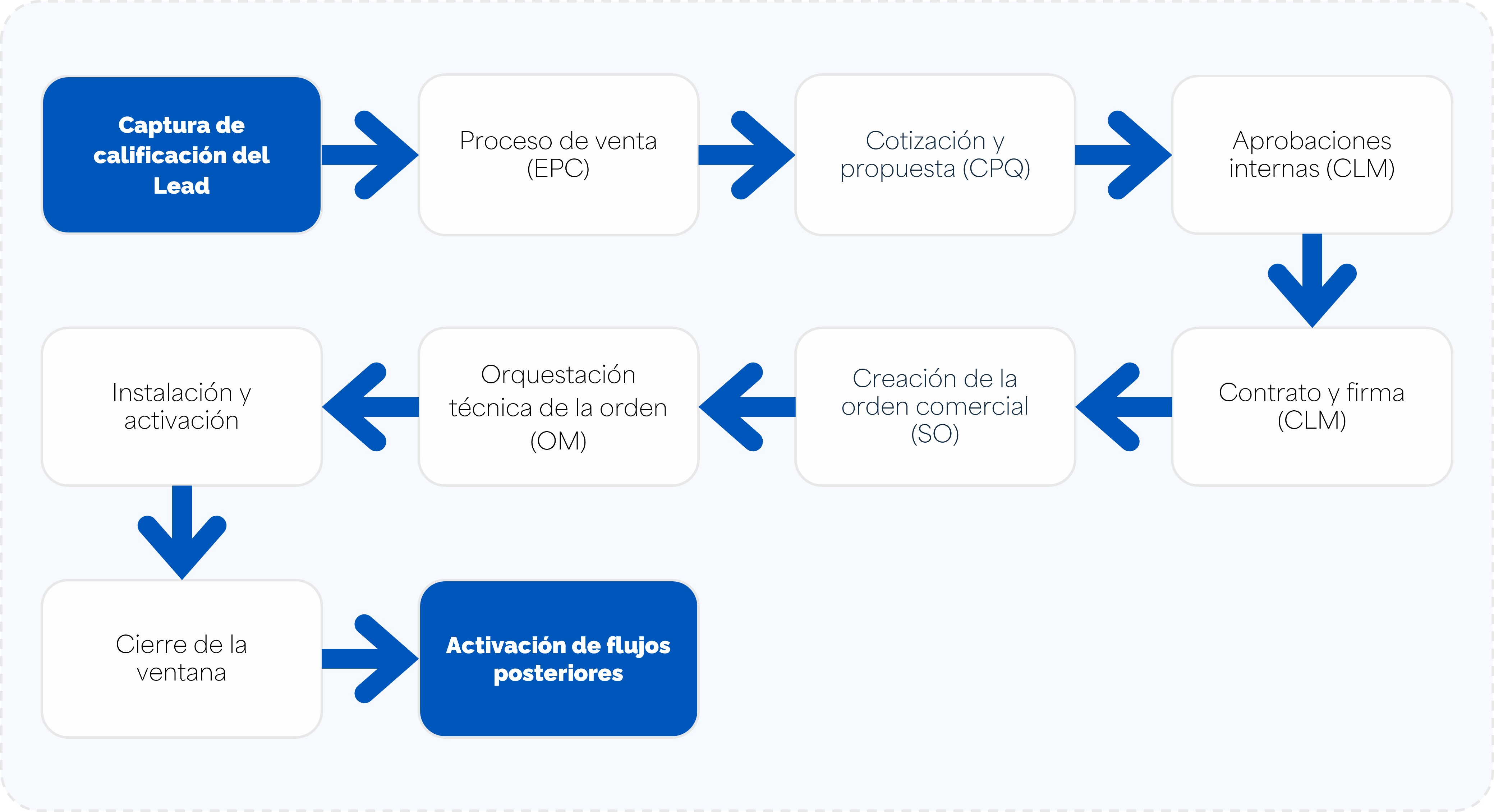 Captura de calificación del Lead